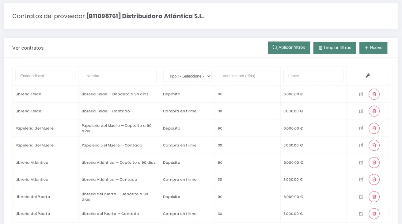 Contratos de la Distribuidora Atlántica en eLibreria: para cada entidad fiscal, un contrato de depósito a 90 días con límite de 6.000 € y otro de compra en firme a 30 días