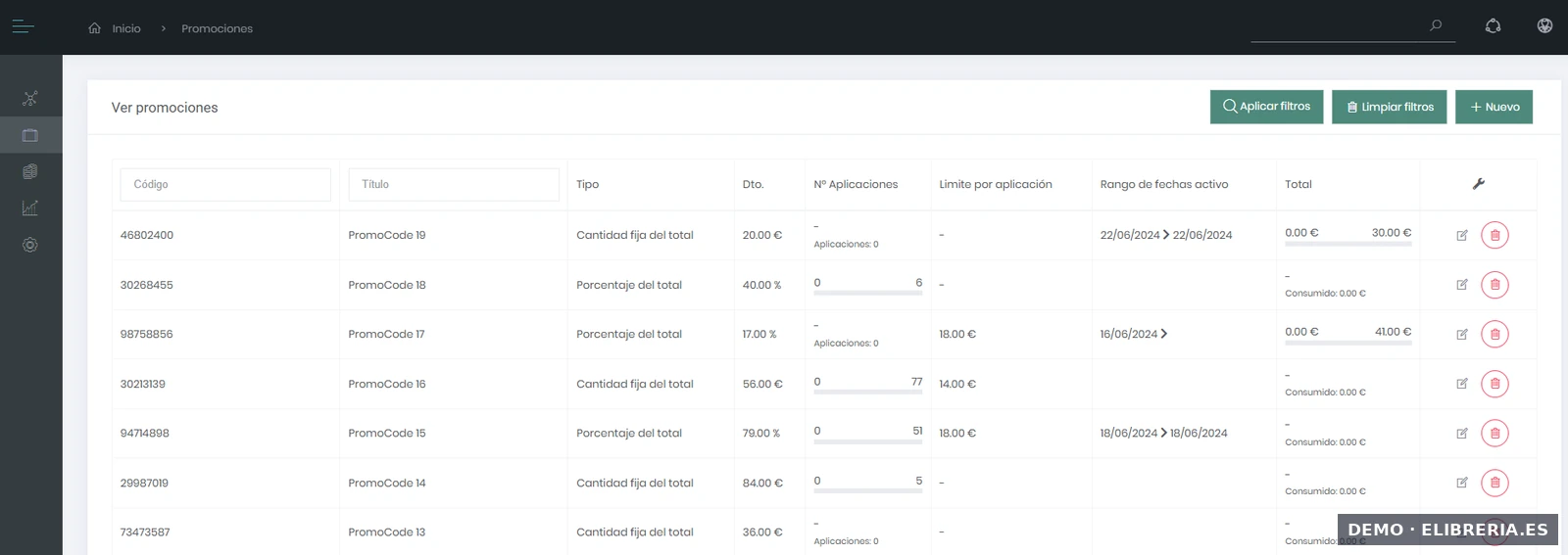 Listado de cupones activos en eLibreria para aplicar en el TPV